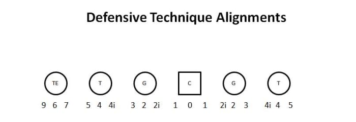 dtechniquealignments